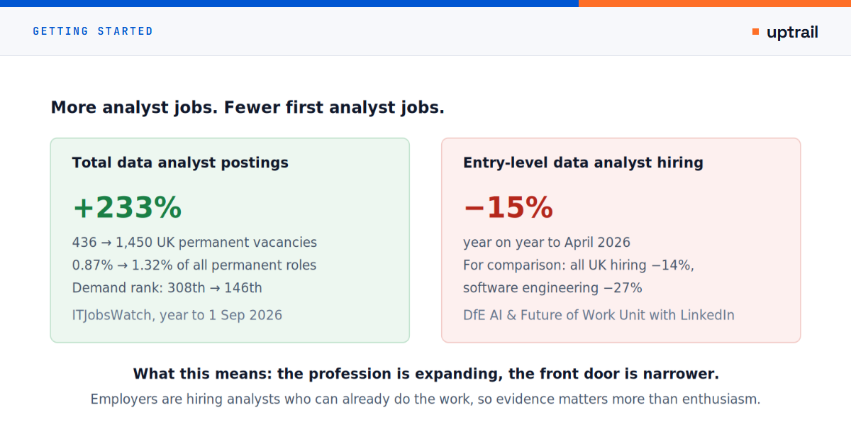 A career changer planning a route into data analysis