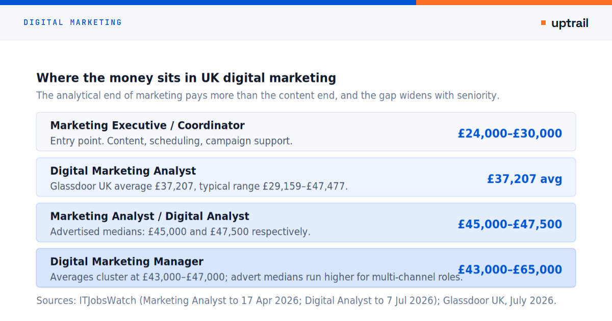 Two marketers reviewing campaign performance data on screen
