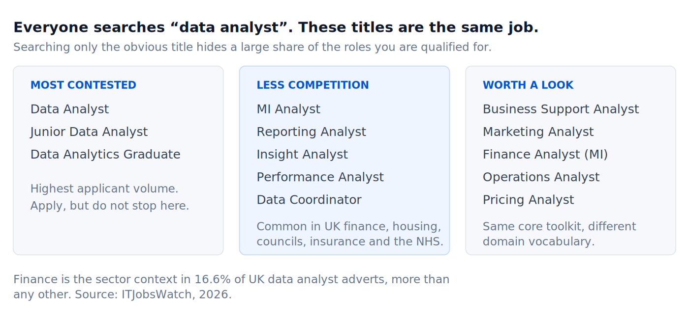 Alternative UK job titles for data analyst roles